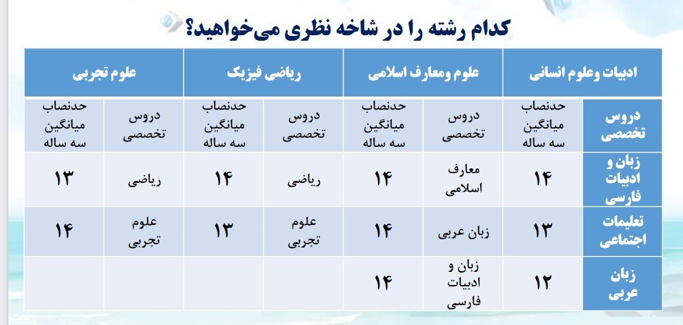 دانشآموزان ,