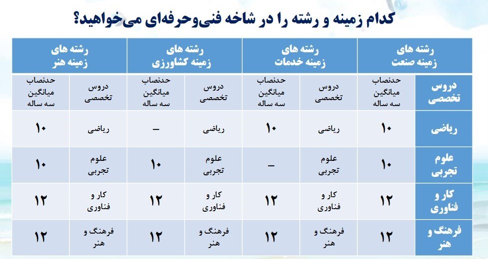 دانشآموزان , معاونت پرورشی آموزش و پرورش ,