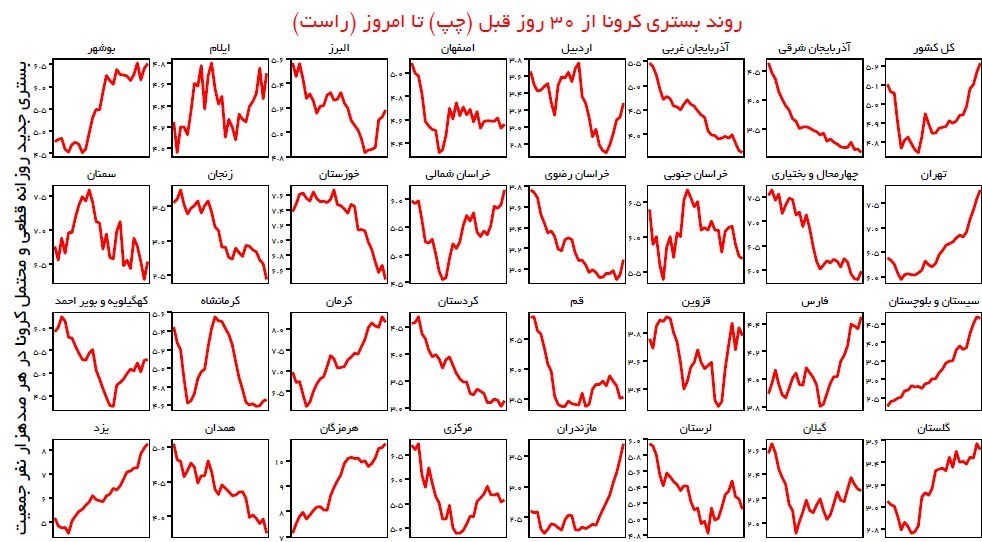 کرونا , واکسن کرونا , وزارت بهداشت , بهداشت و درمان , پروتکل های بهداشتی ,