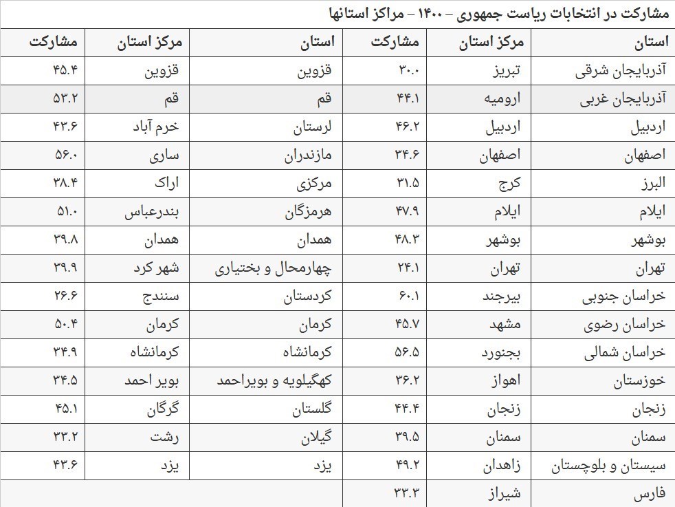 انتخابات ریاست جمهوری 1400 , انتخابات 1400 , ستاد انتخابات وزارت کشور ,