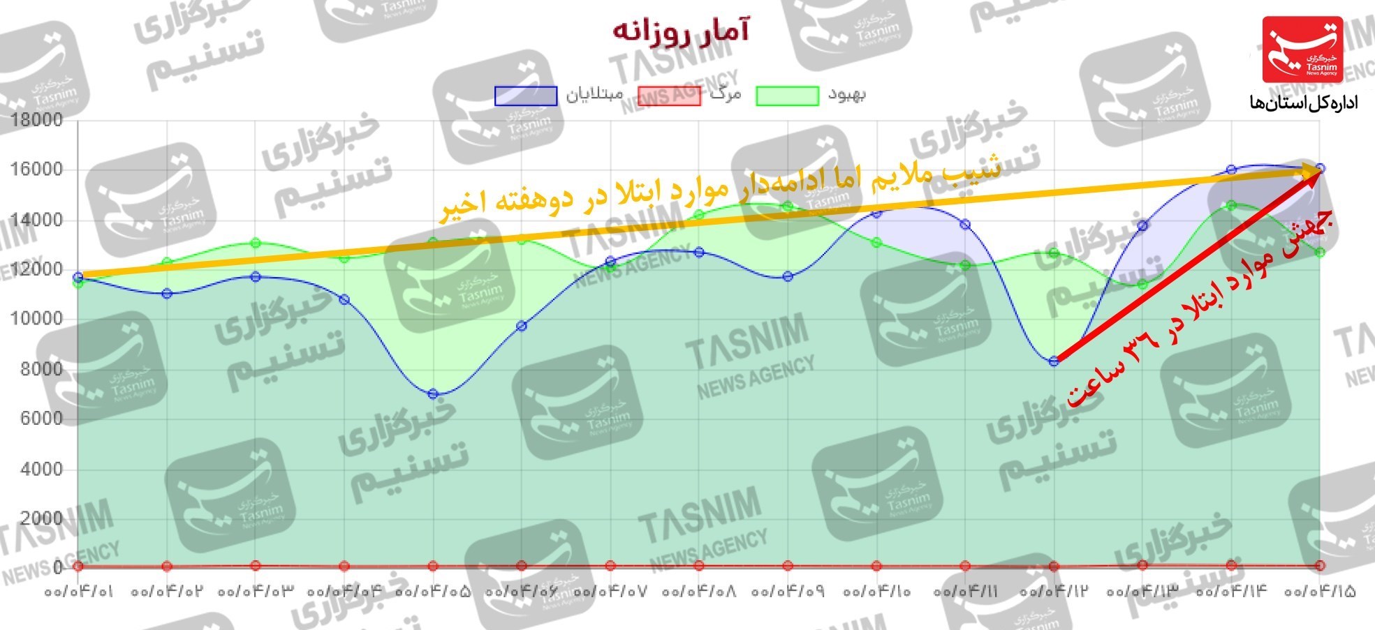 کرونا , واکسن ایرانی کرونا ,