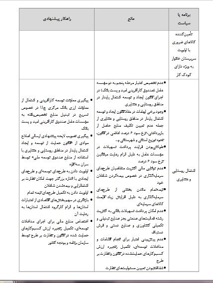 اشتغالزایی ,