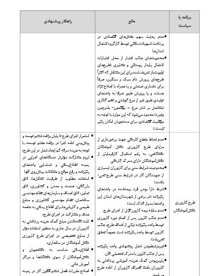 اشتغالزایی ,