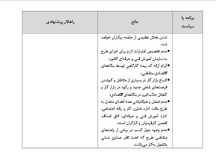 اشتغال‌زایی , 