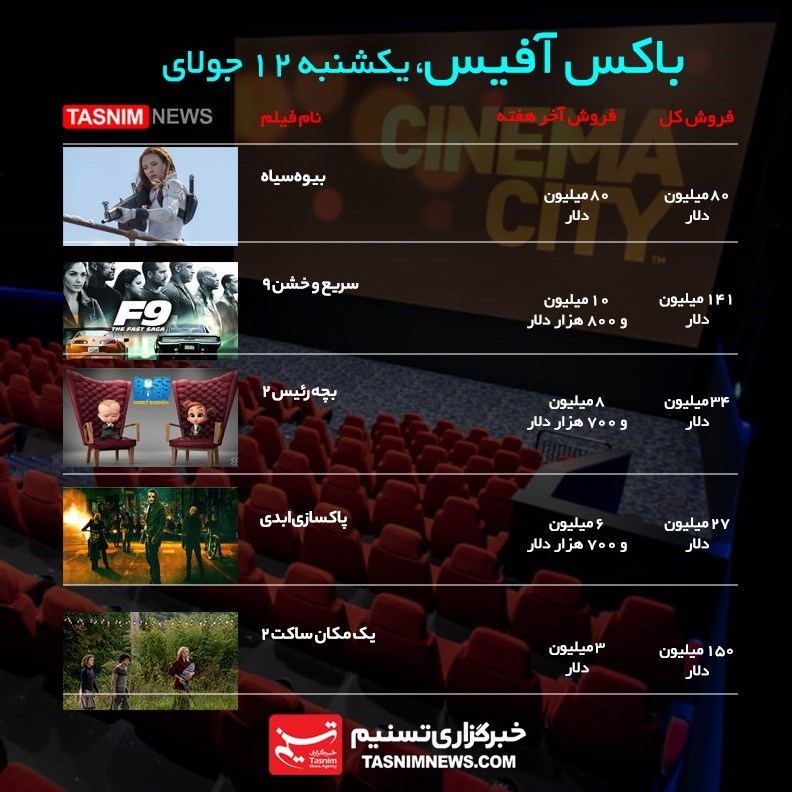 سینما , فیلم , باکس آفیس ,