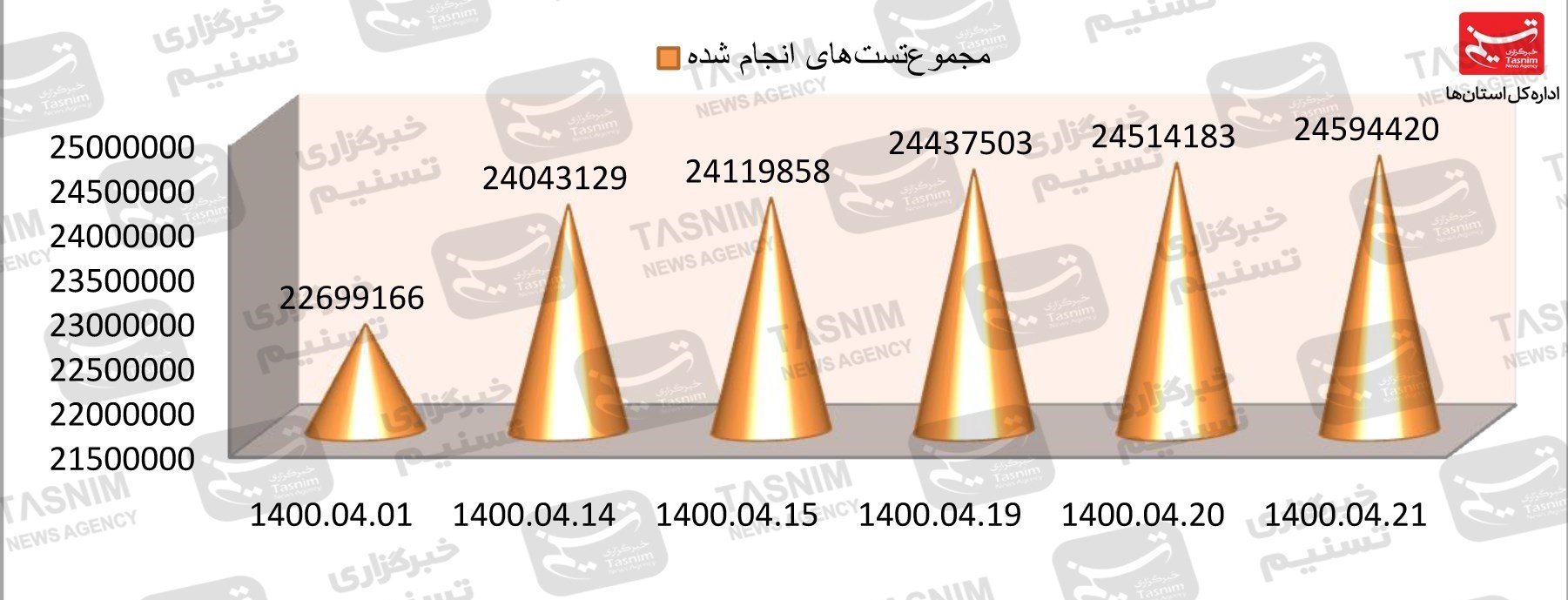 کرونا , واکسن ایرانی کرونا ,