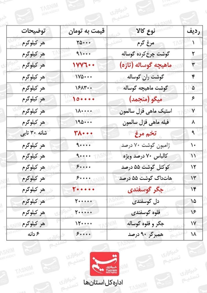 بازار , قیمت گوشت , استانداری قزوین , 