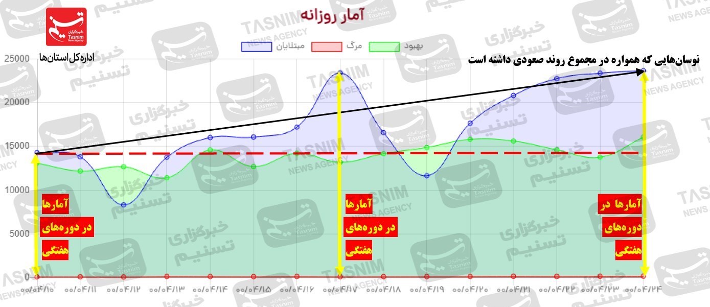 کرونا , واکسن ایرانی کرونا ,