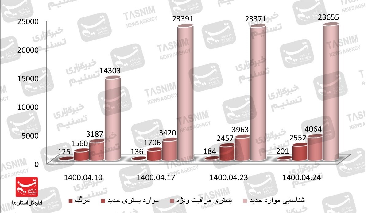 کرونا , واکسن ایرانی کرونا ,