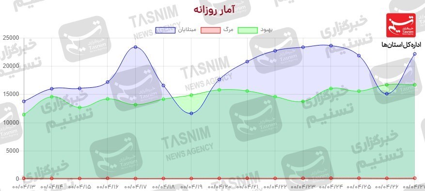 کرونا , واکسن ایرانی کرونا ,
