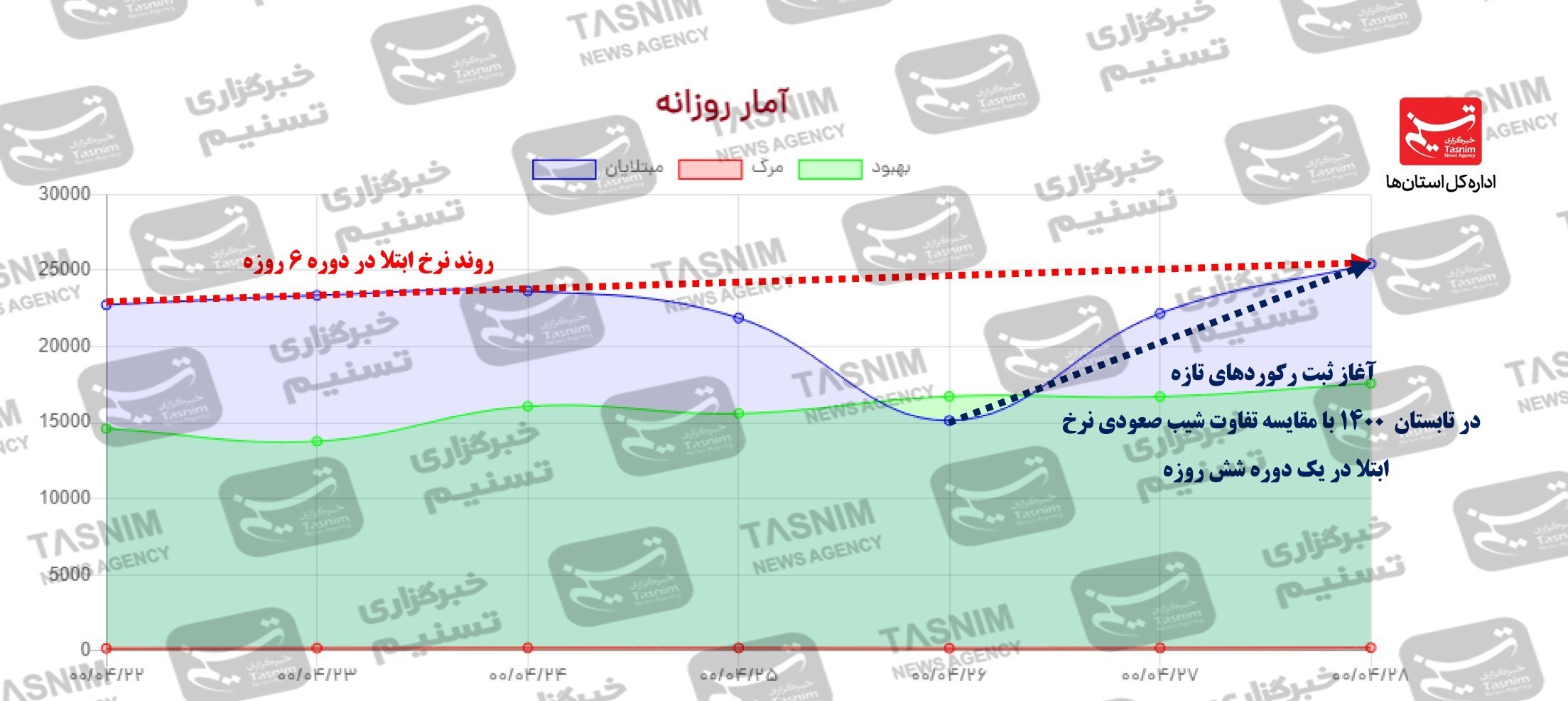 واکسن ایرانی کرونا , کرونا ,
