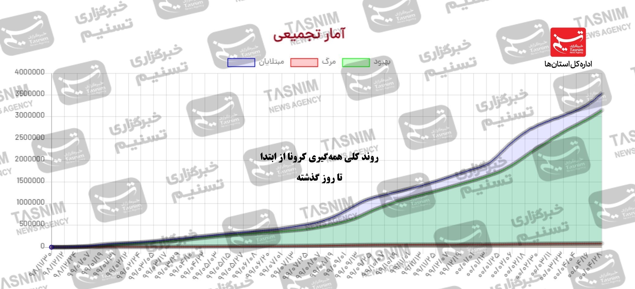 واکسن ایرانی کرونا , کرونا ,