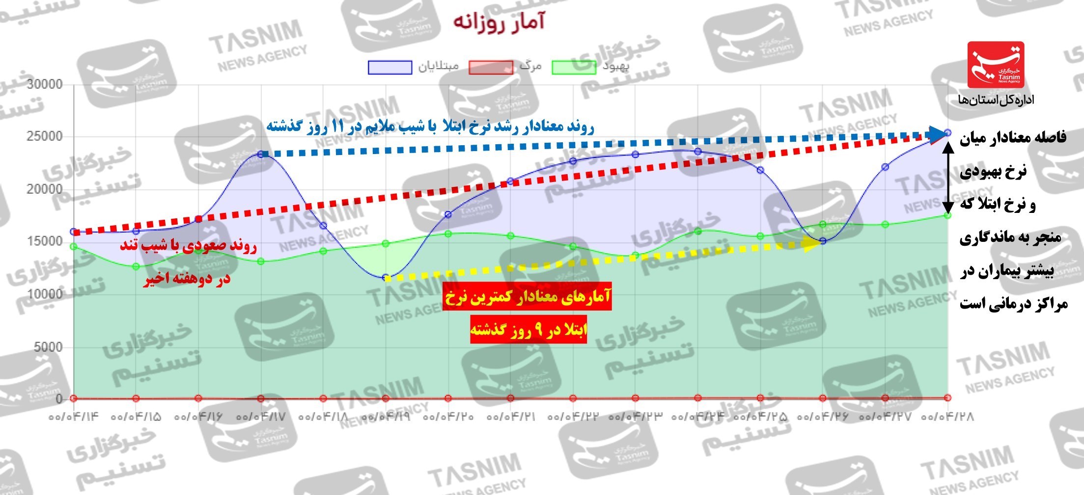 واکسن ایرانی کرونا , کرونا ,