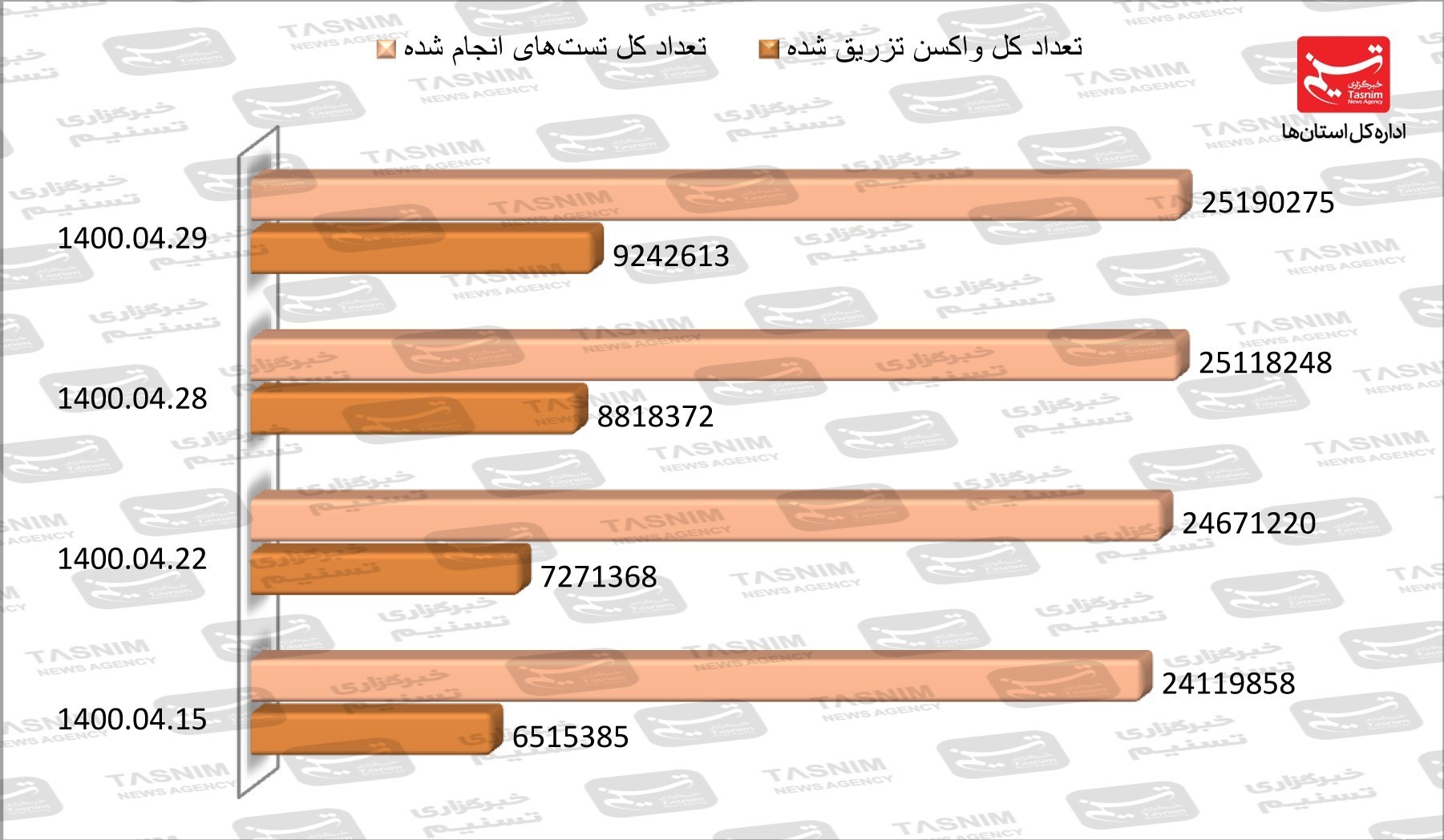 کرونا , واکسن ایرانی کرونا ,
