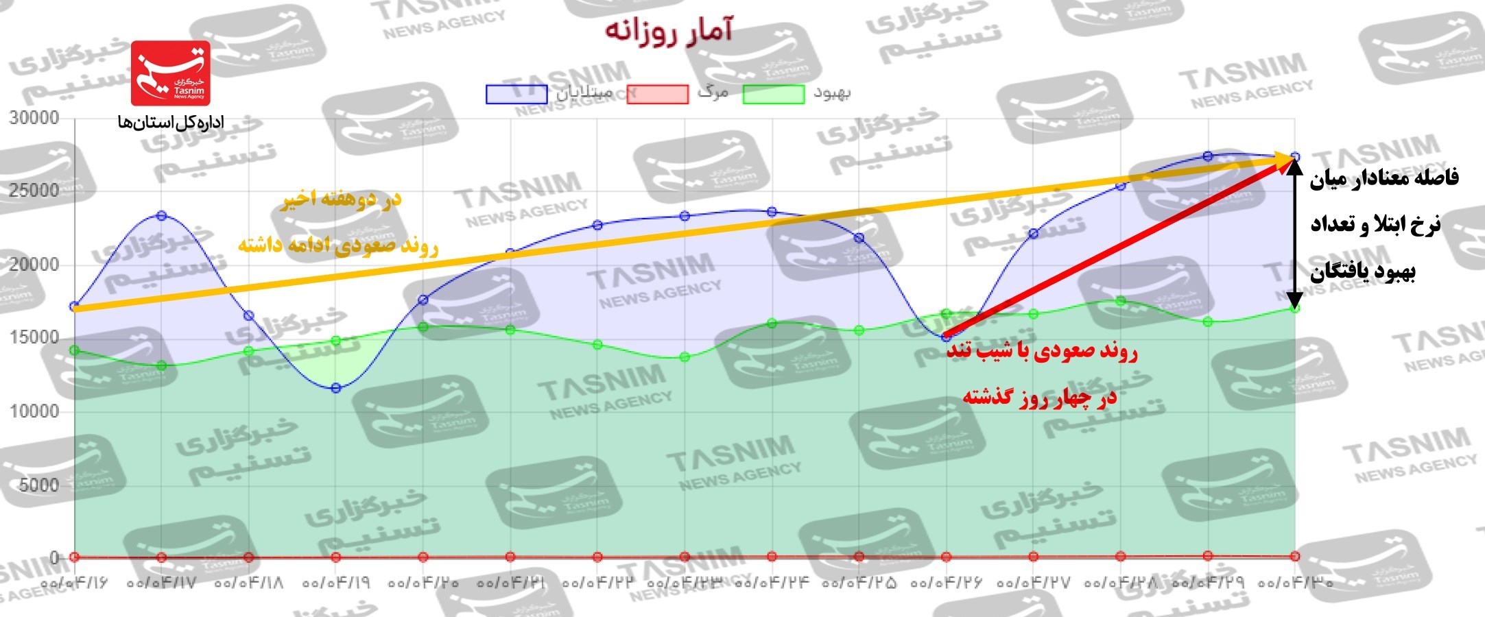 کرونا , واکسن ایرانی کرونا ,