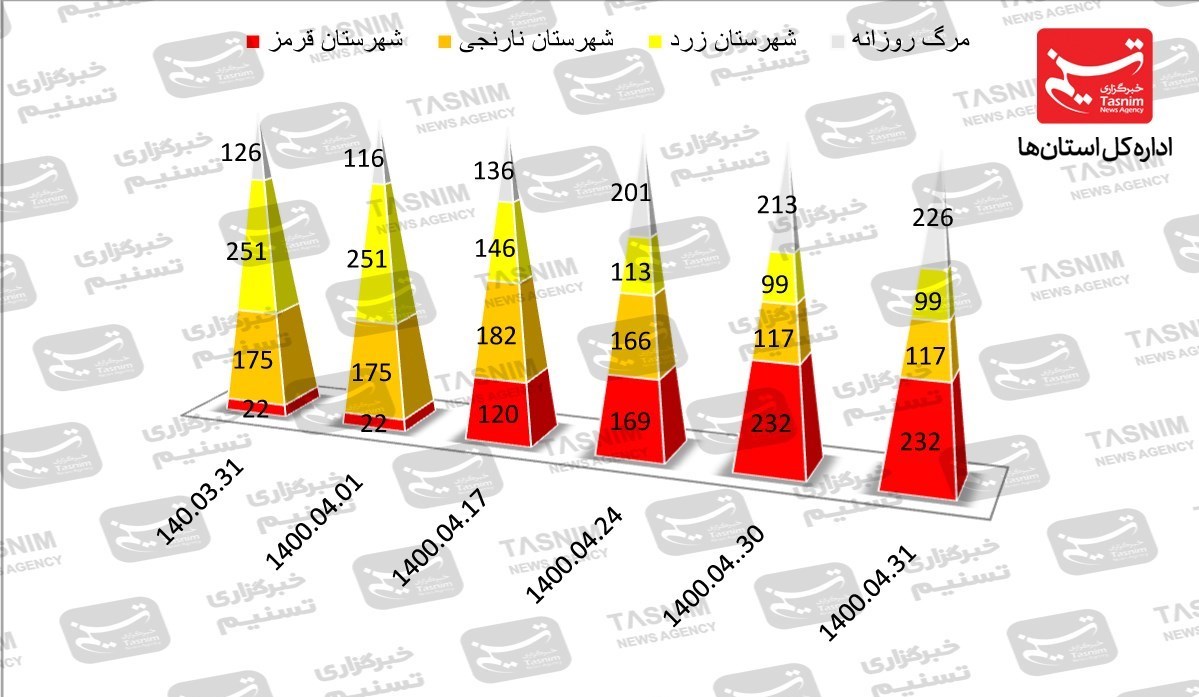 کرونا , واکسن ایرانی کرونا ,