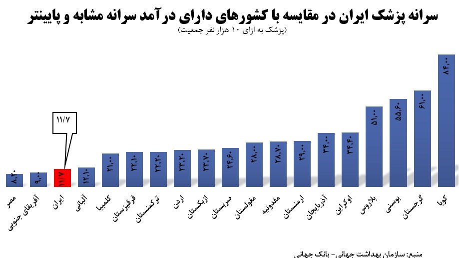 پزشک , وزارت بهداشت , بهداشت و درمان , سالمندان , 