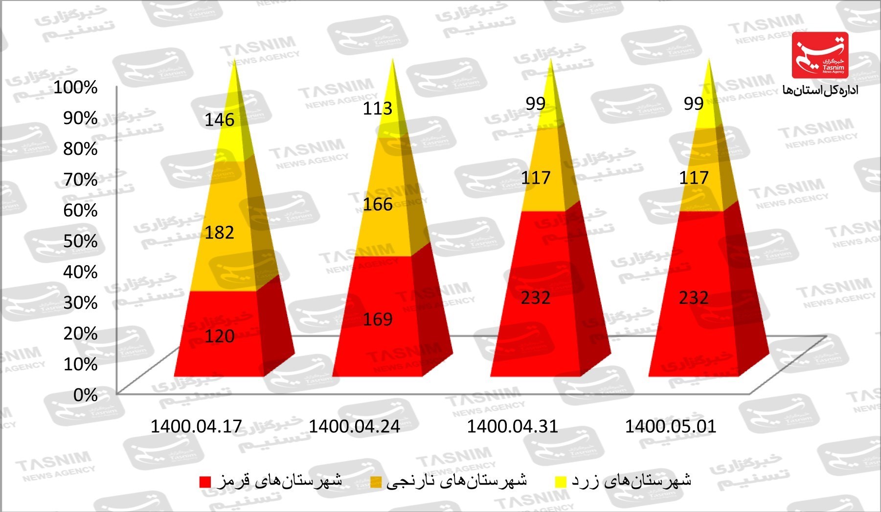 کرونا , واکسن ایرانی کرونا ,