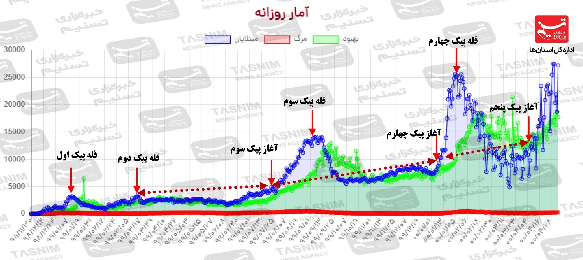 کرونا , واکسن ایرانی کرونا ,