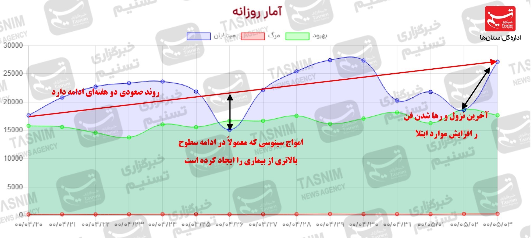 کرونا , واکسن ایرانی کرونا ,
