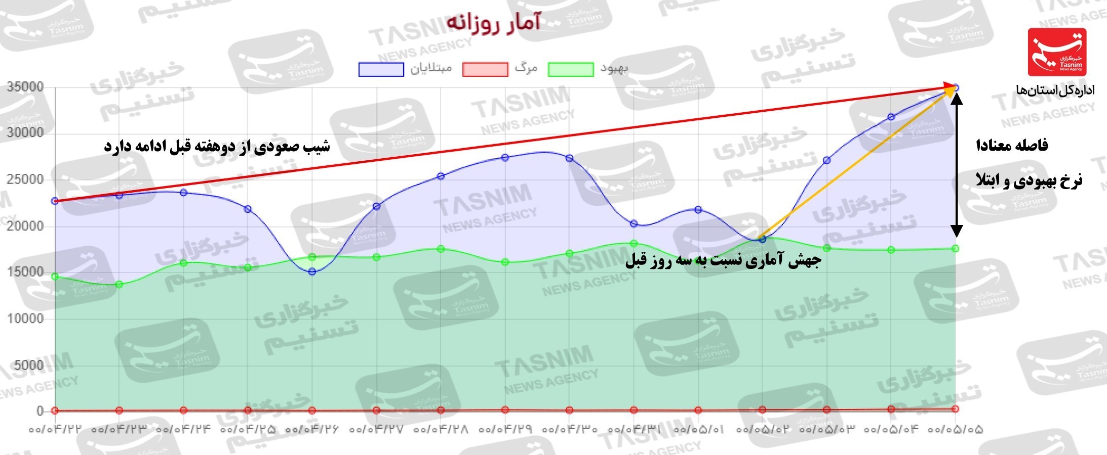 کرونا , واکسن ایرانی کرونا ,