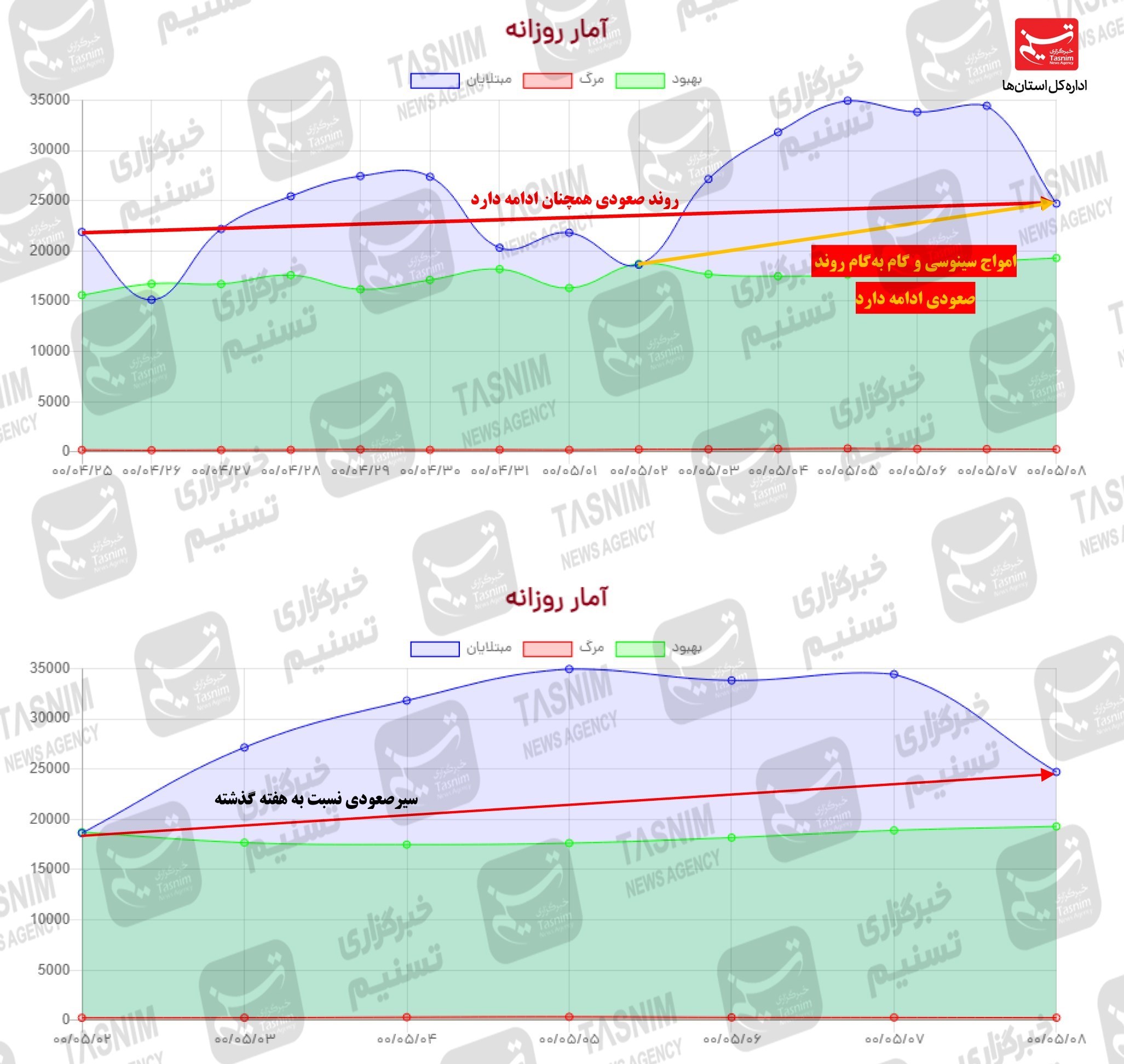 کرونا , واکسن ایرانی کرونا ,