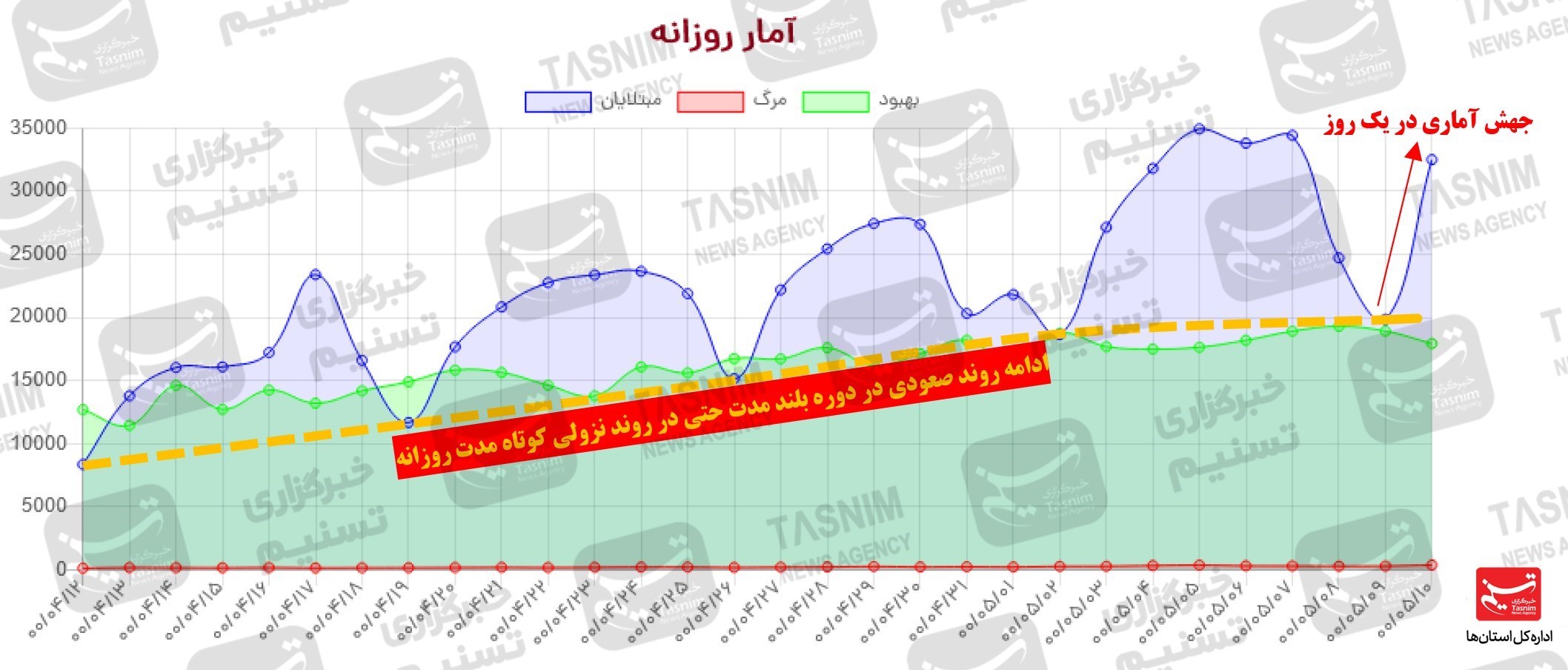 کرونا , واکسن ایرانی کرونا ,
