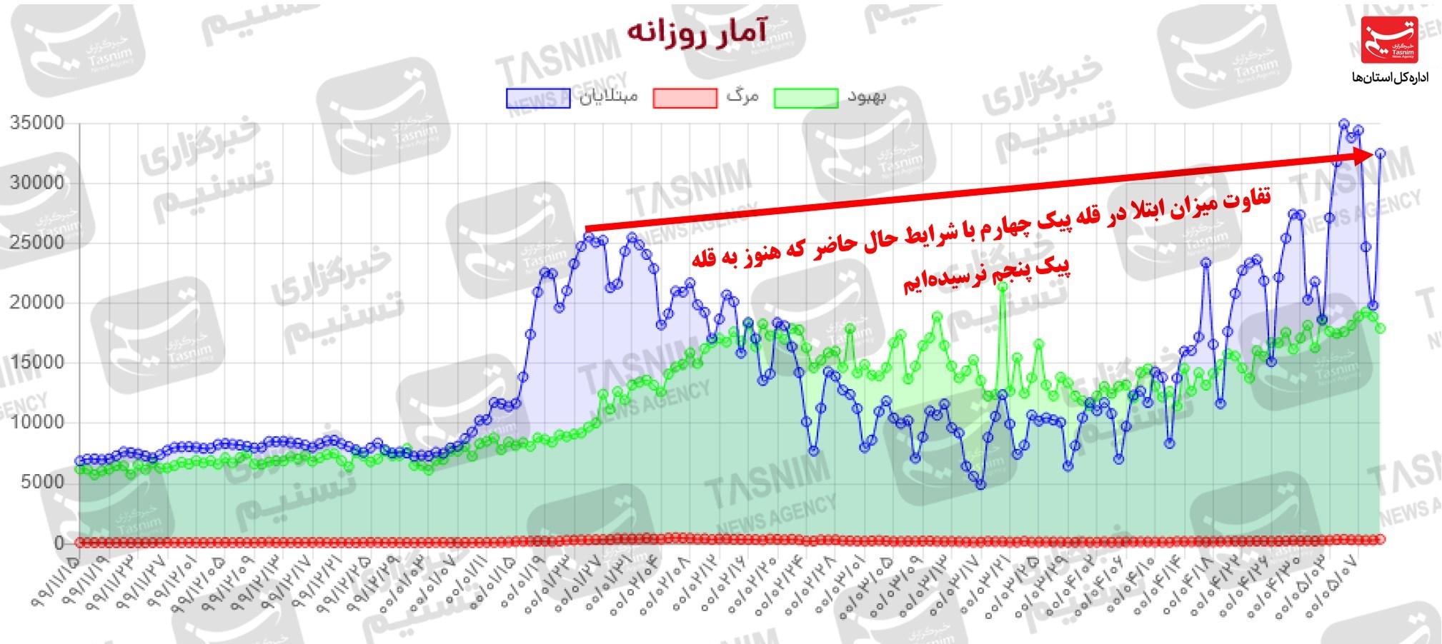کرونا , واکسن ایرانی کرونا ,