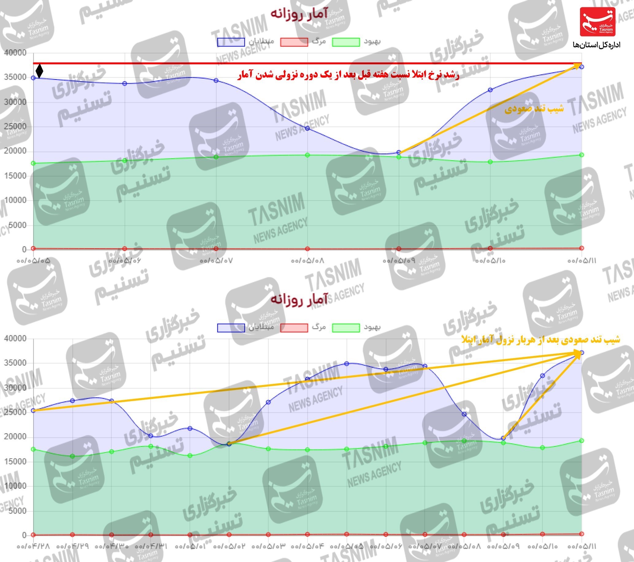 کرونا , واکسن ایرانی کرونا ,