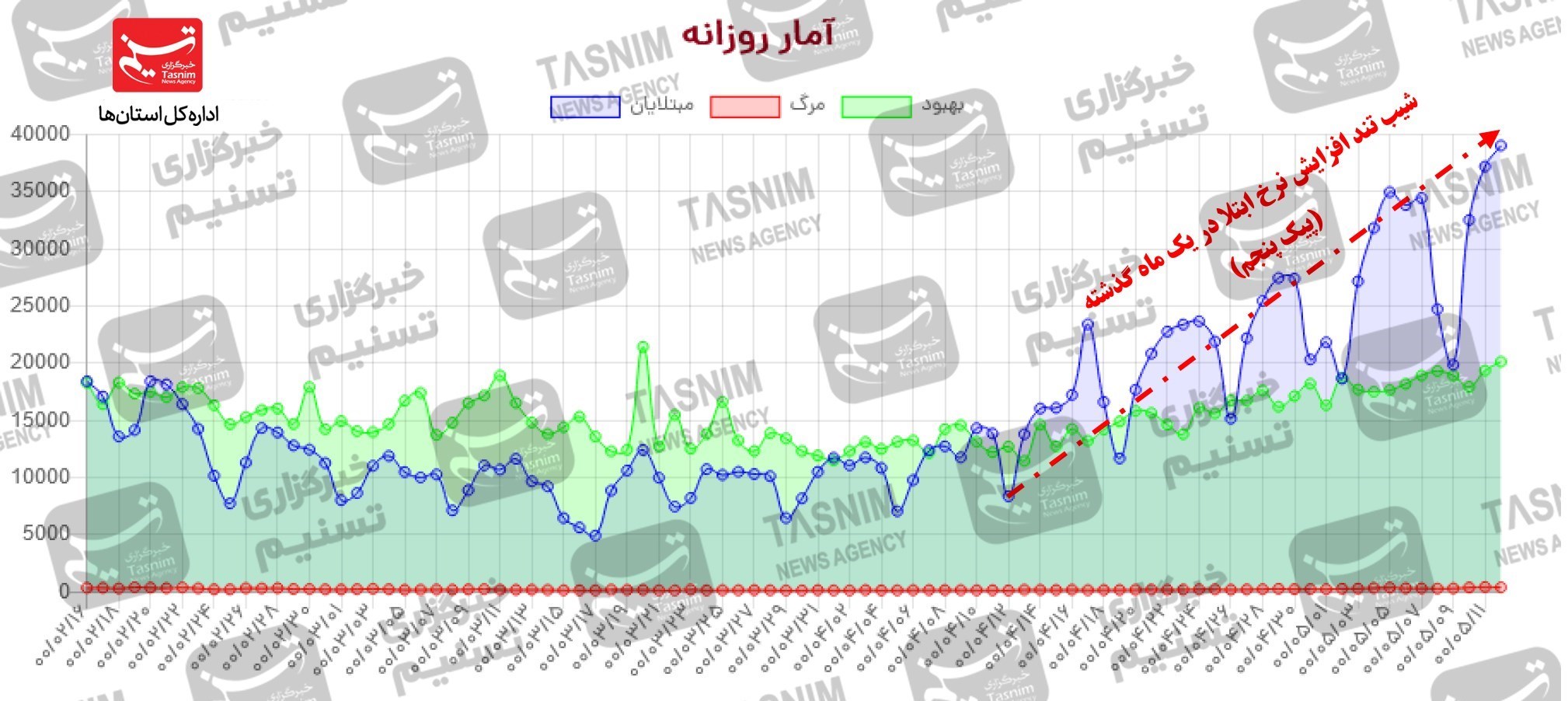 کرونا , واکسن ایرانی کرونا , 