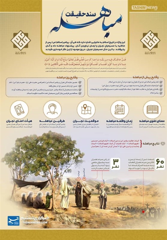 نگارگری , نقاشی ,