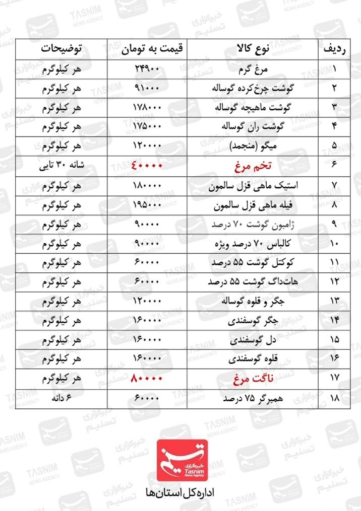 بازار , قیمت مرغ , قیمت گوشت , قیمت تخم مرغ , استانداری قزوین ,