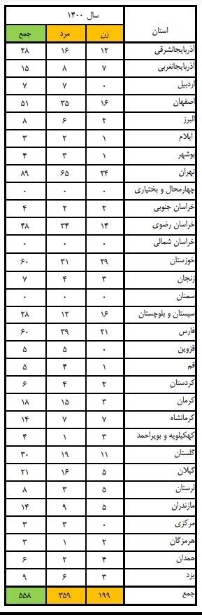 آتشنشانی , سازمان آتشنشانی تهران , پزشکی قانونی , حوادث ,