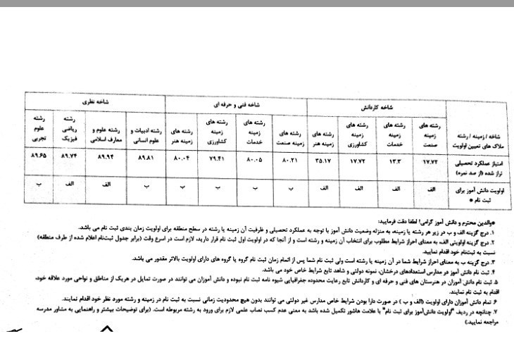 دانشآموزان , وزارت آموزش و پرورش , مدارس غیر دولتی ,
