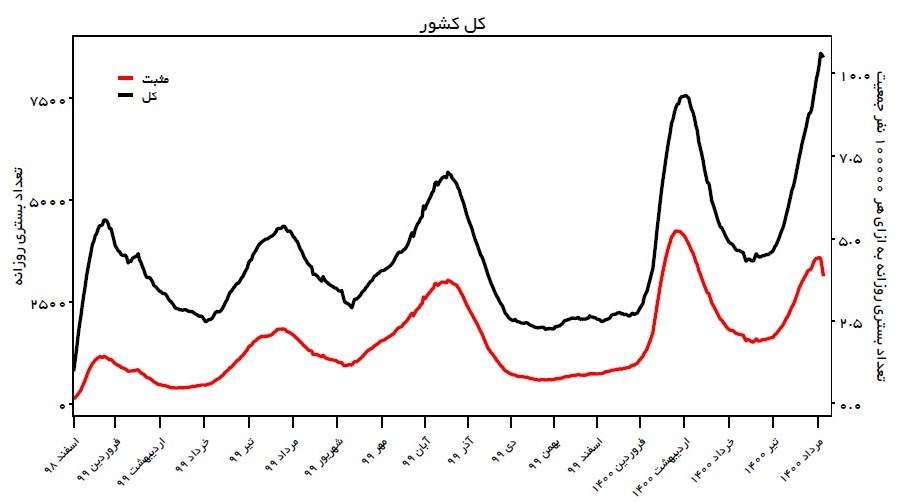شهر تهران , کرونا , واکسن کرونا , وزارت بهداشت , بهداشت و درمان , پروتکل های بهداشتی , بیمارستان , 