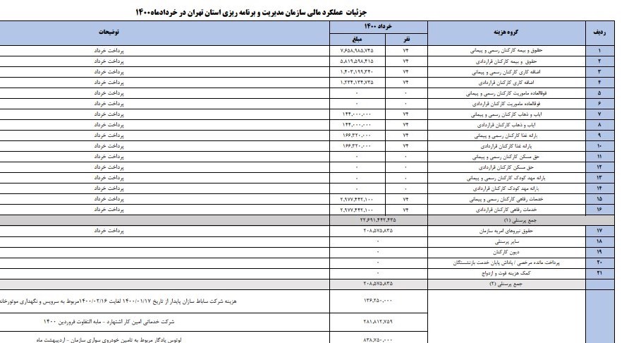 پرونده اقتصاد ایران و شفافیت , سازمان برنامه و بودجه کشور , 