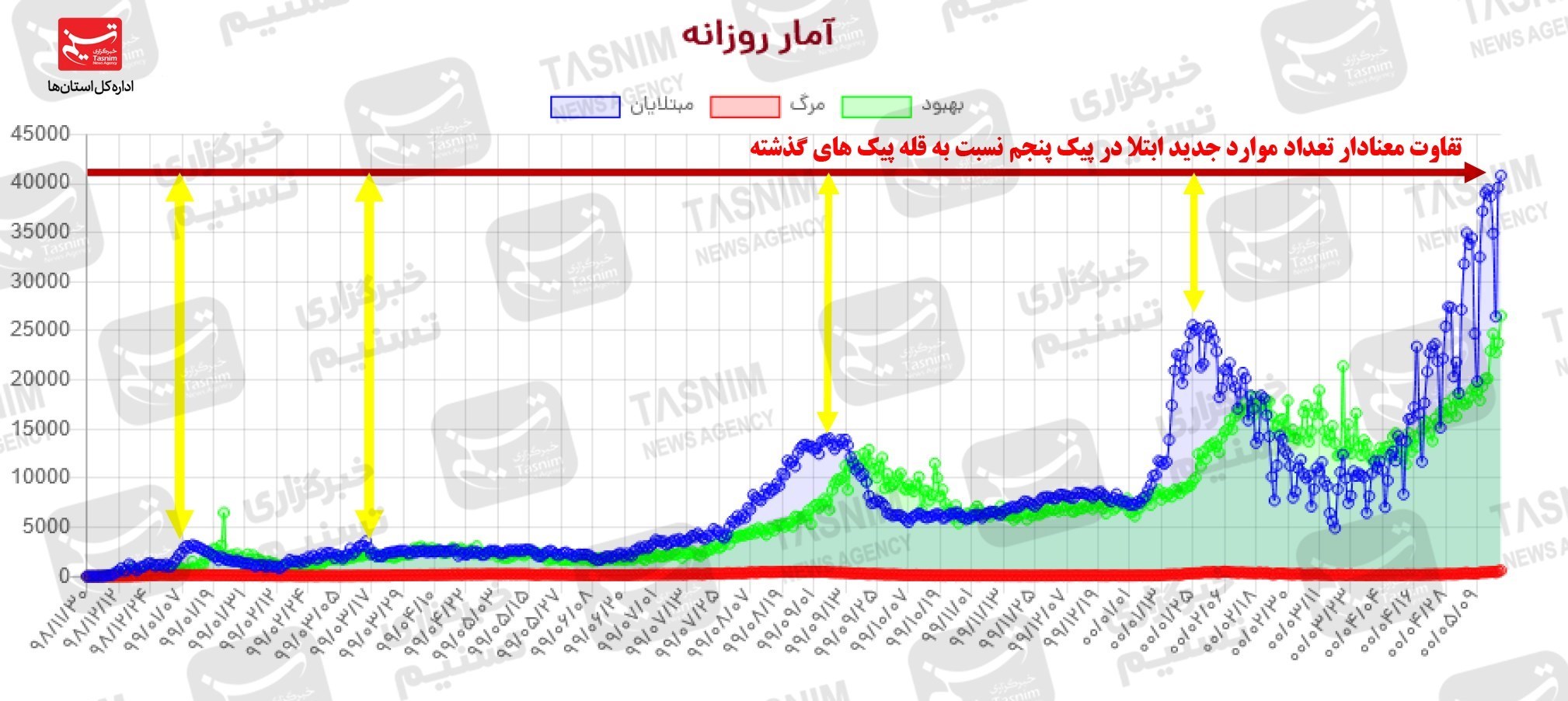 کرونا , واکسن ایرانی کرونا ,
