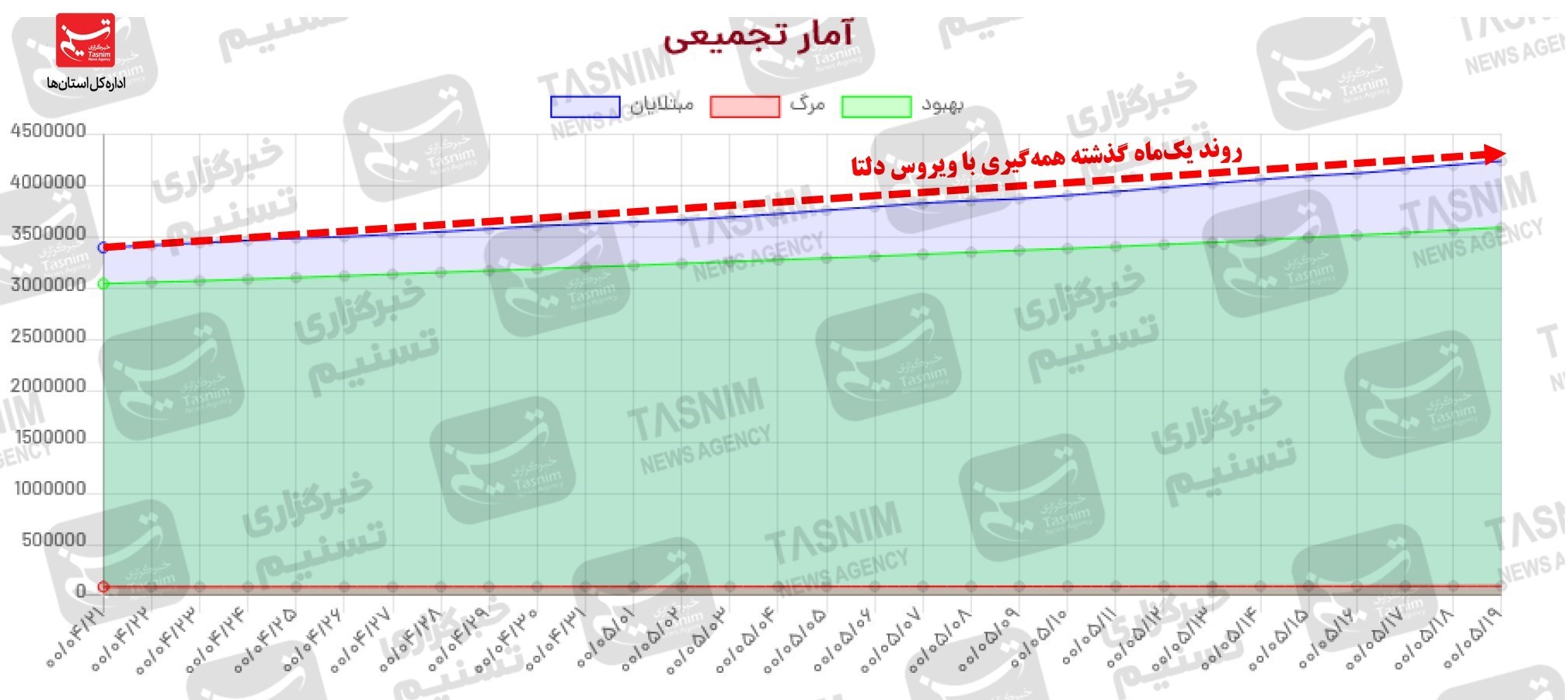 کرونا , واکسن ایرانی کرونا , 