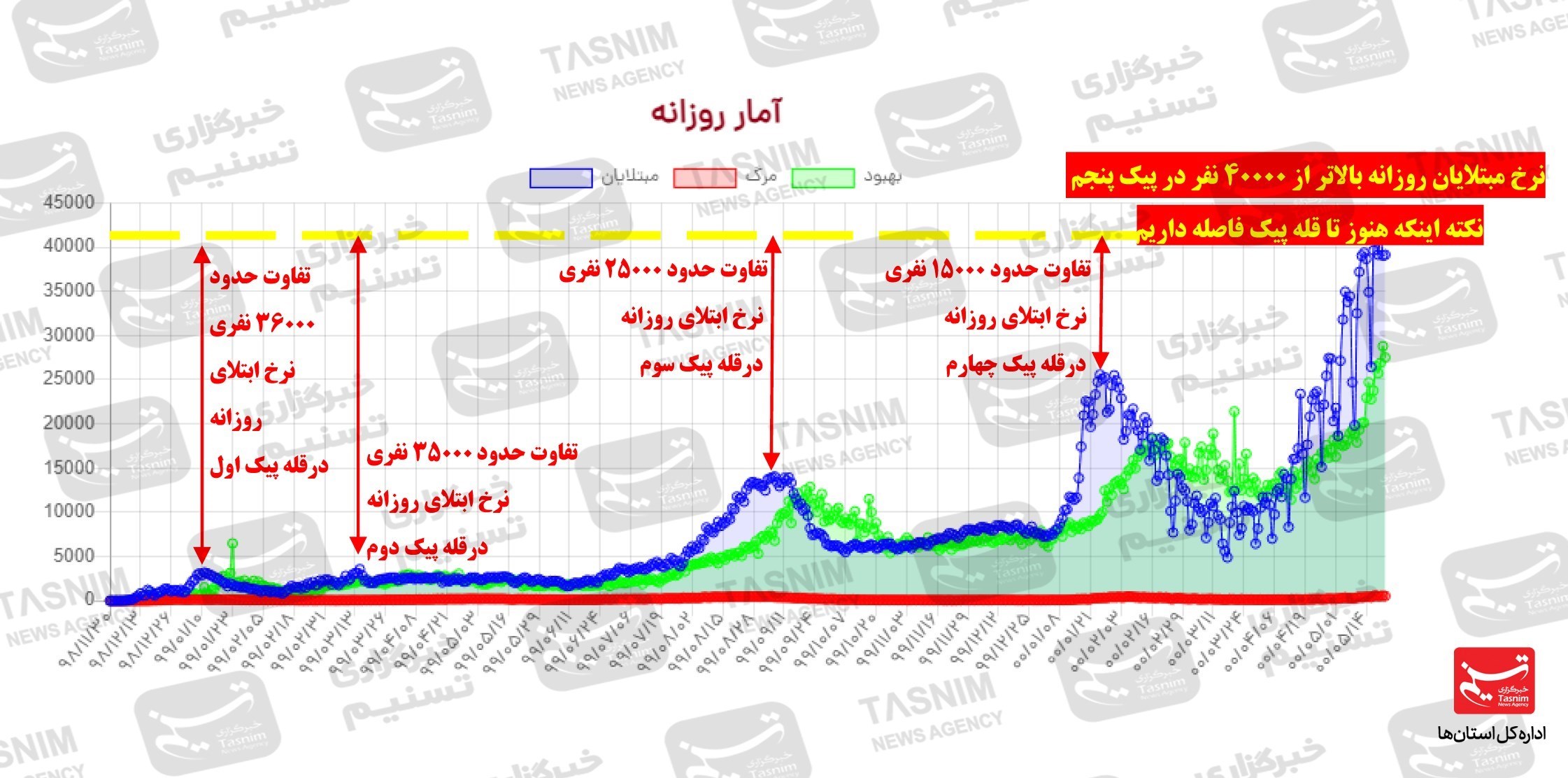 کرونا , واکسن ایرانی کرونا , 
