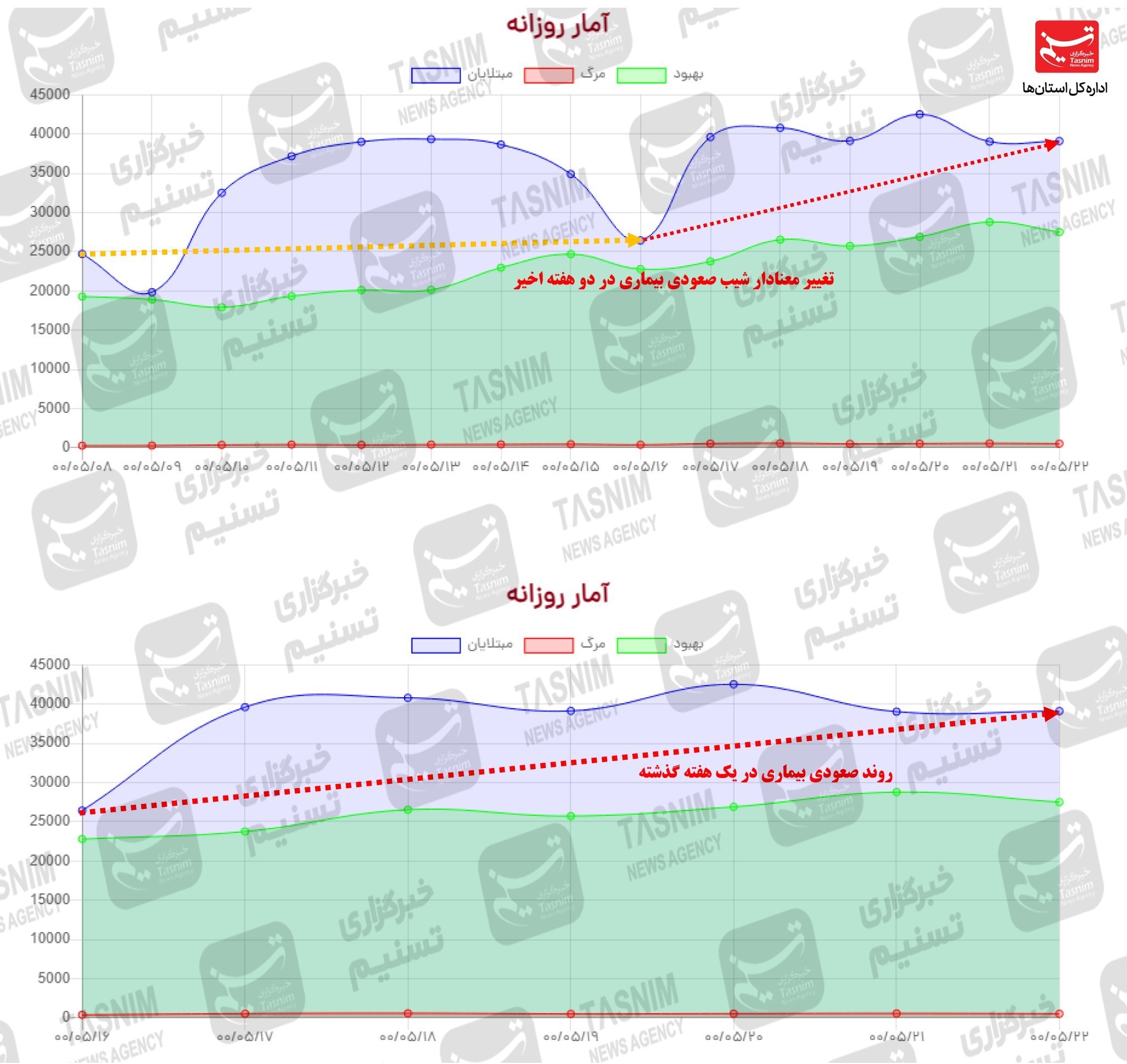کرونا , واکسن ایرانی کرونا , 