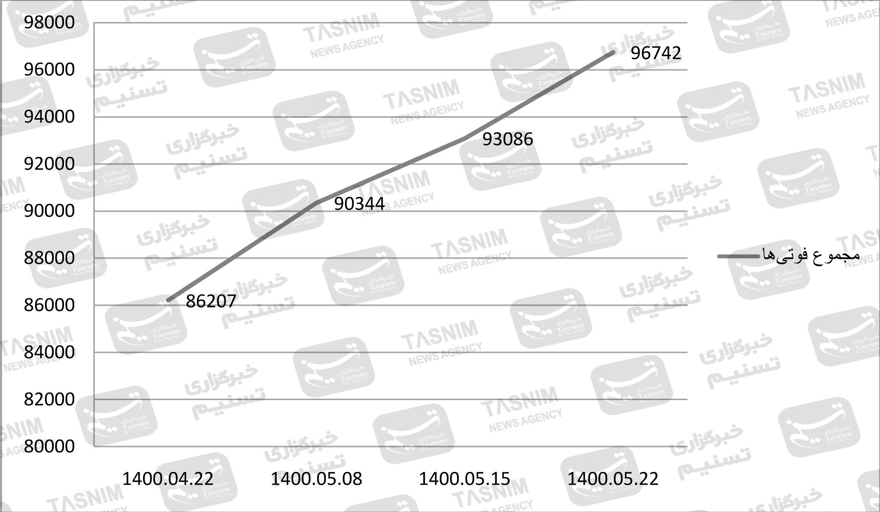 کرونا , واکسن ایرانی کرونا , 