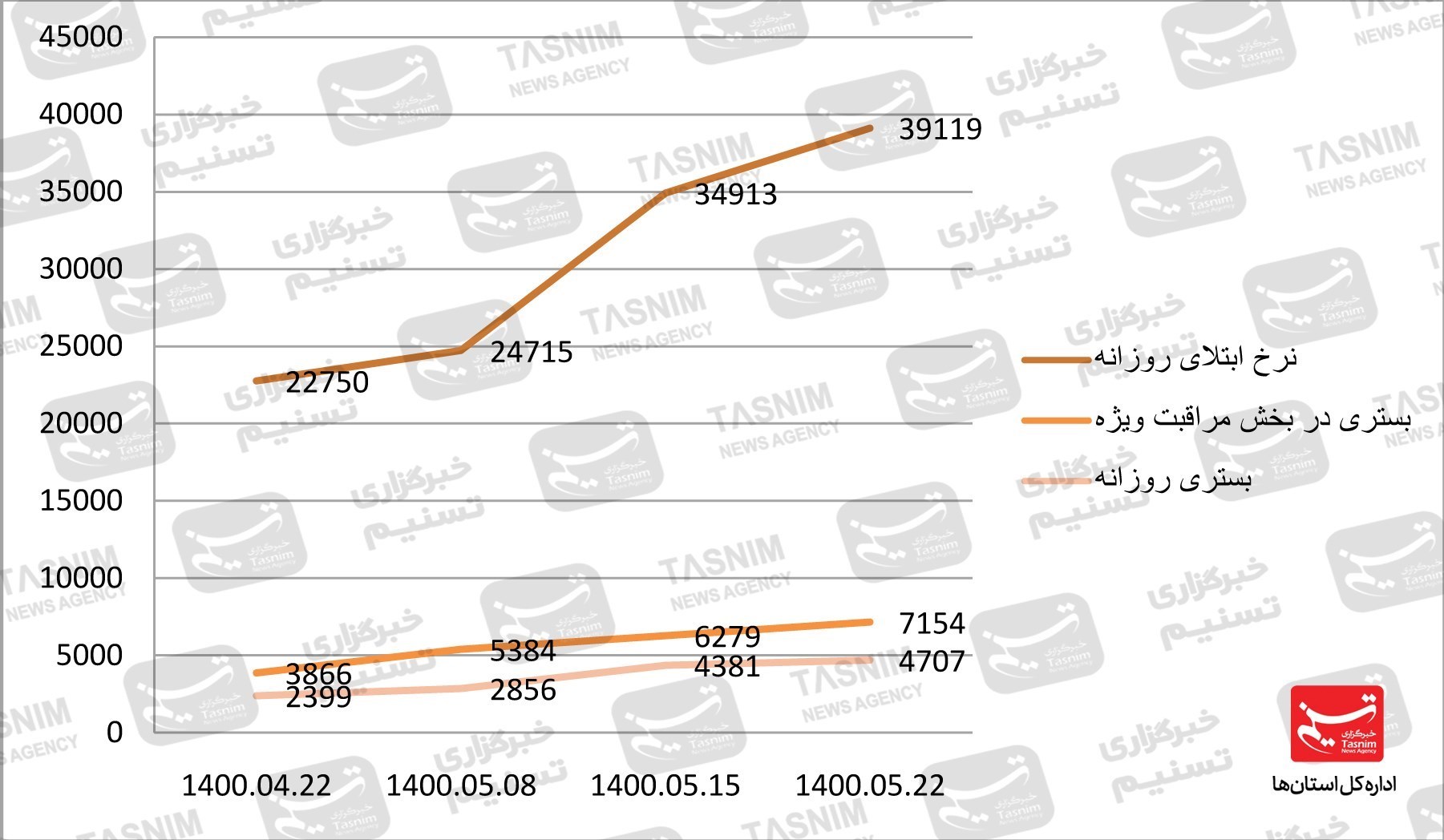 کرونا , واکسن ایرانی کرونا , 