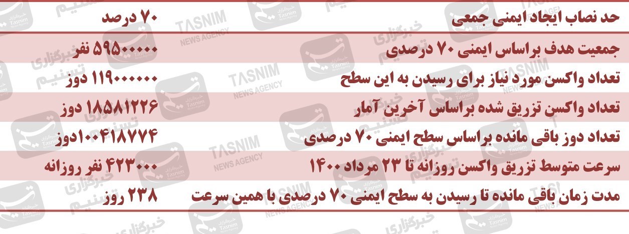 واکسن ایرانی کرونا , کرونا ,