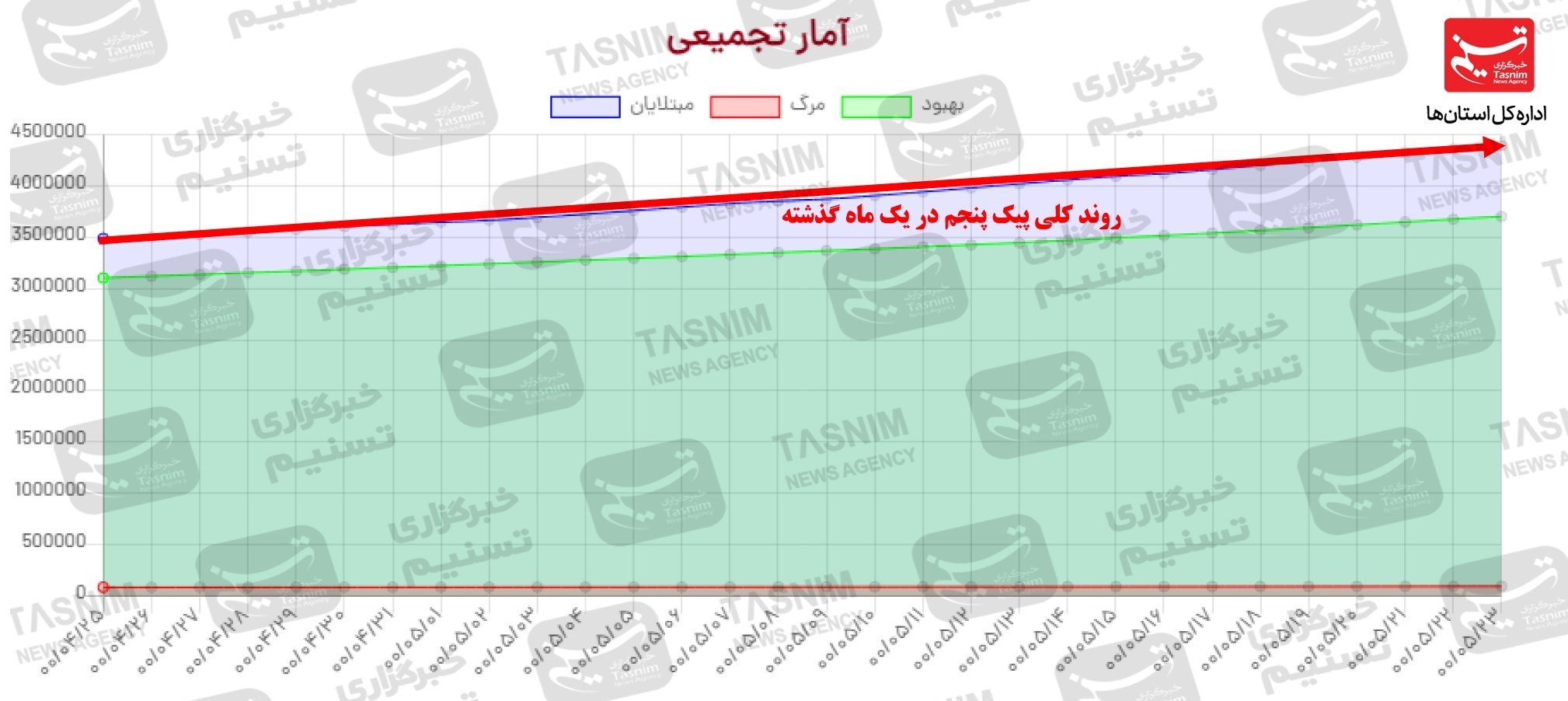 واکسن ایرانی کرونا , کرونا ,