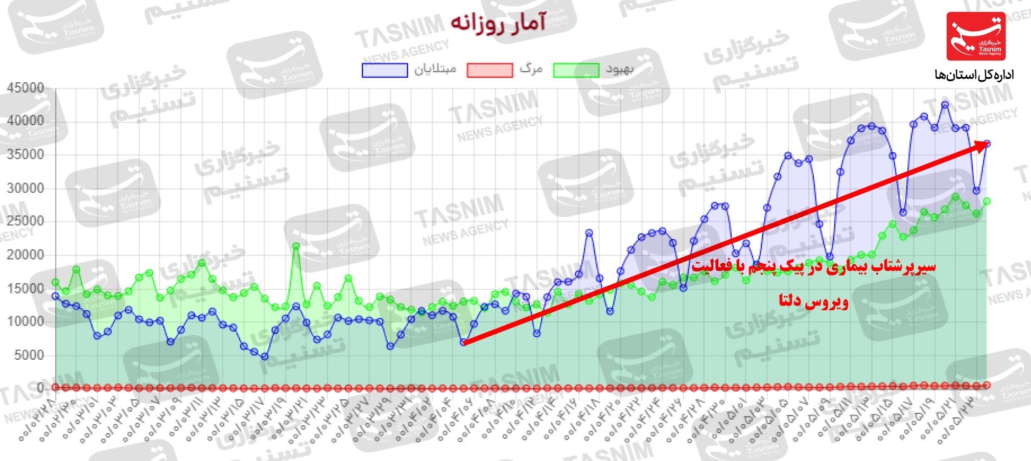 کرونا , واکسن ایرانی کرونا , 
