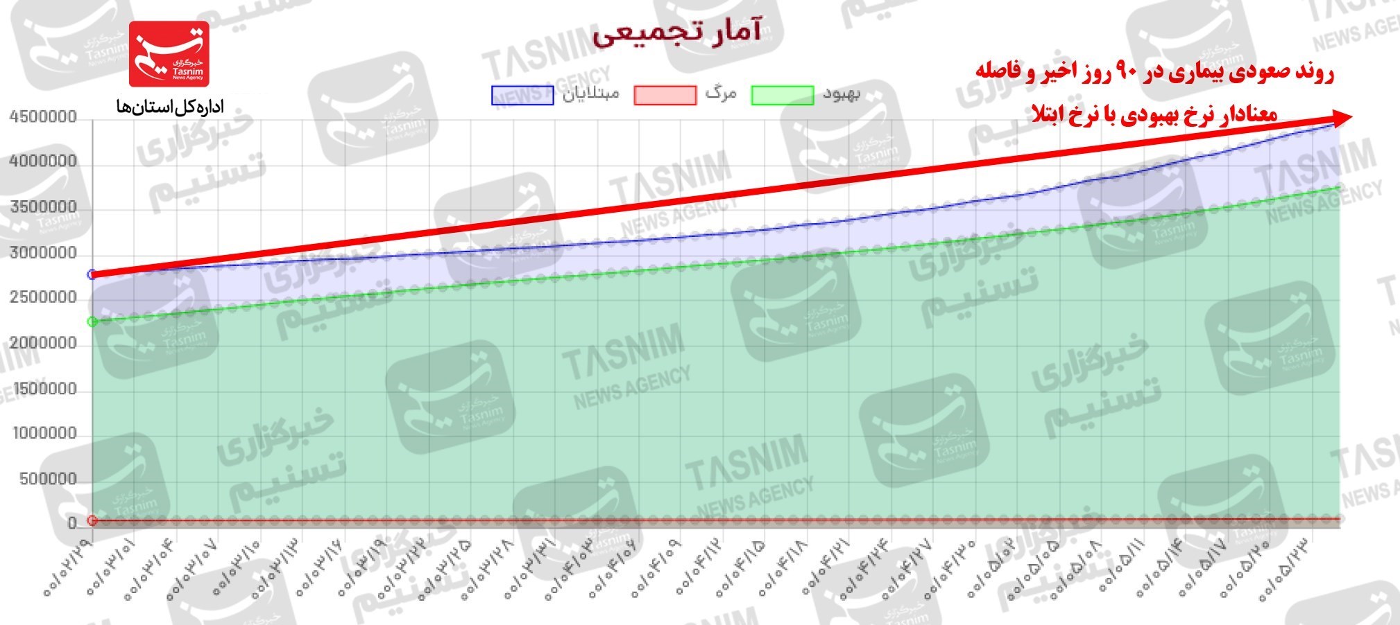 کرونا , واکسن ایرانی کرونا , 