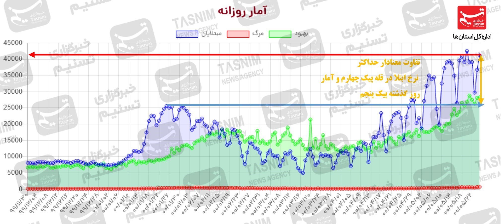 کرونا , واکسن ایرانی کرونا , 