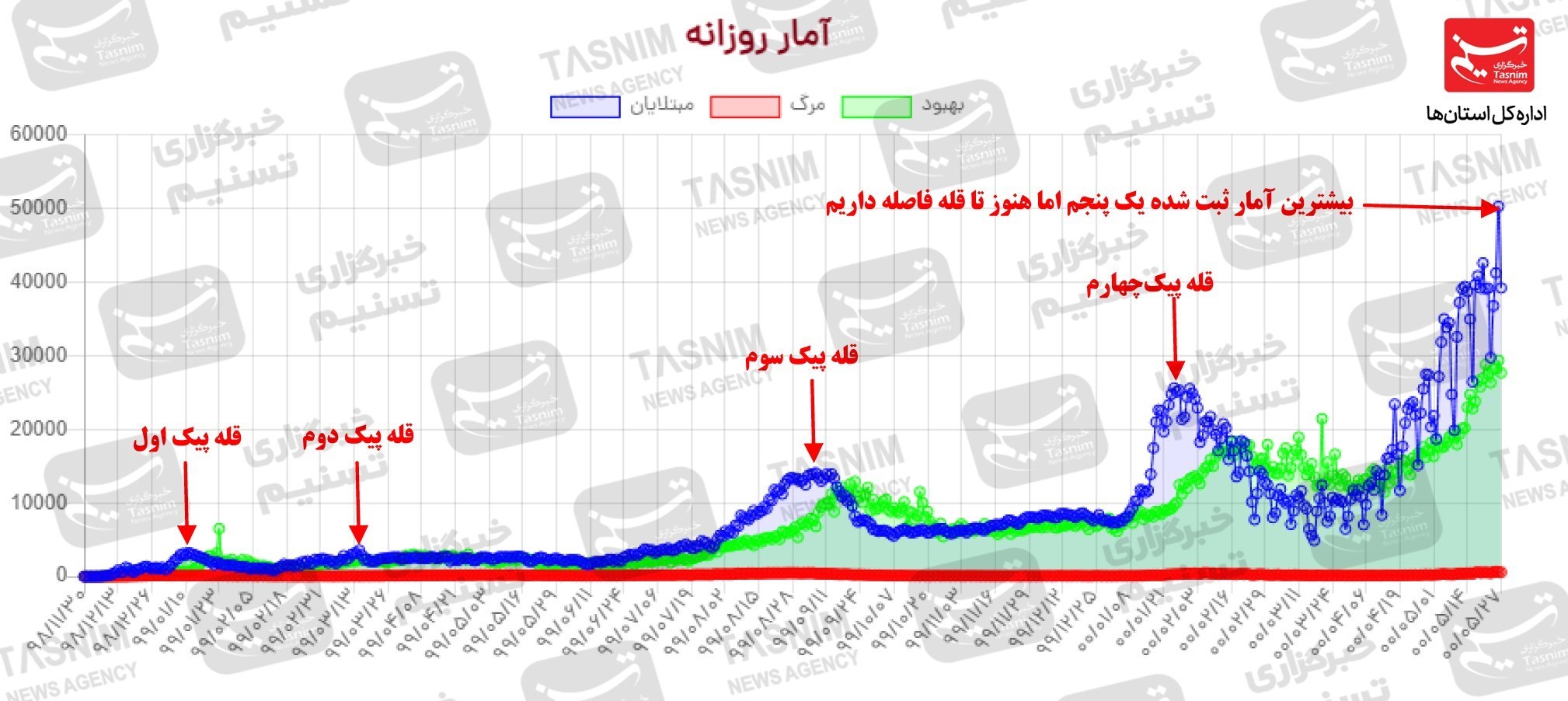 کرونا , واکسن ایرانی کرونا ,