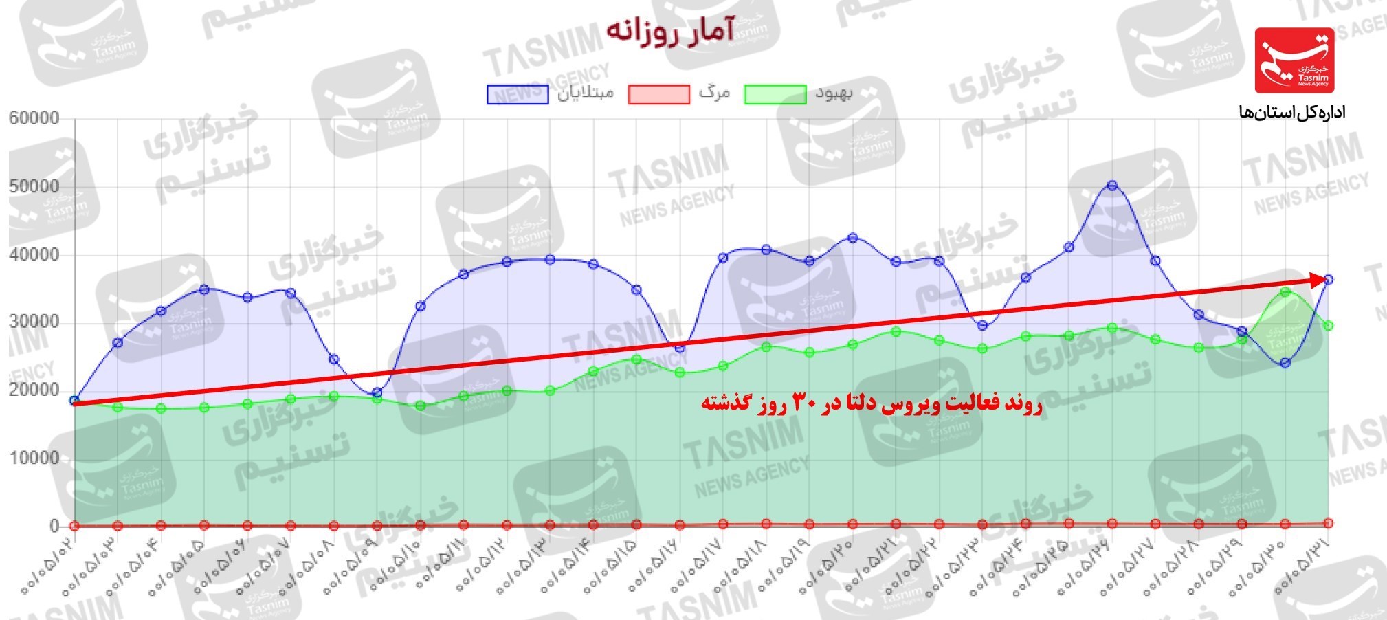کرونا , واکسن ایرانی کرونا , 