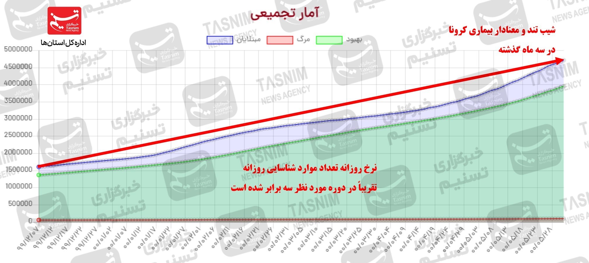 کرونا , واکسن ایرانی کرونا , 